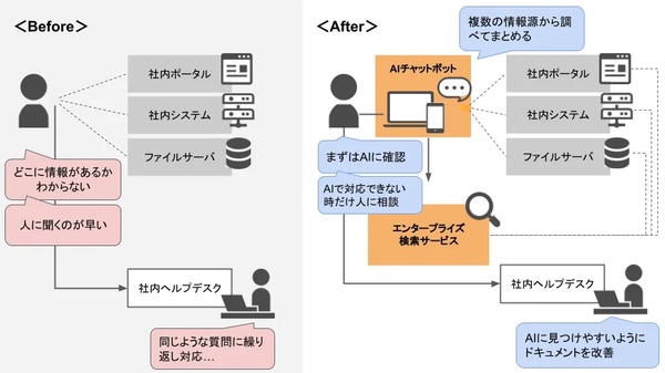 クラスメソッド