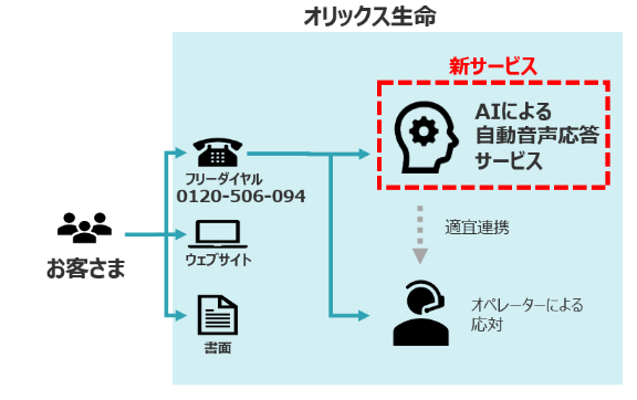 オリックス